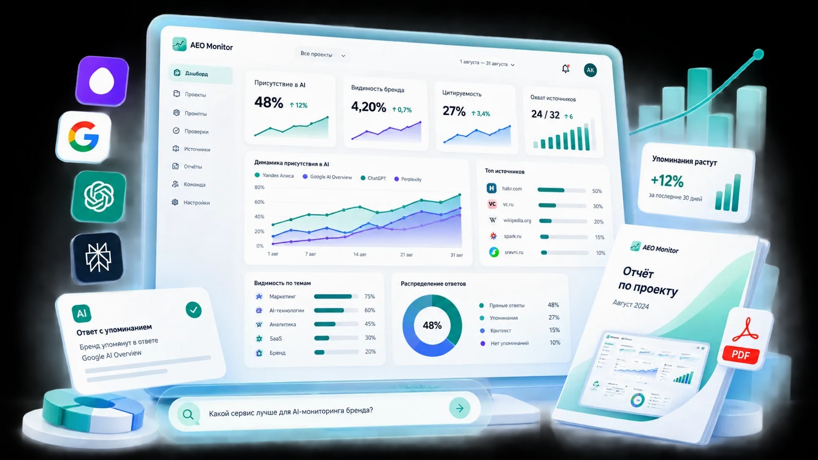 Отчёт AEO Monitor: KPI, динамика присутствия в AI, топ источников, распределение ответов и экспорт в PDF